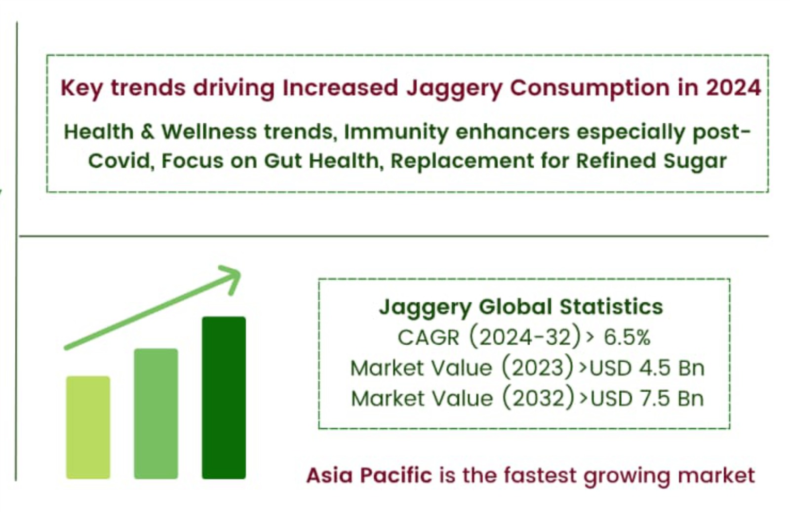 Jaggery Market Demand